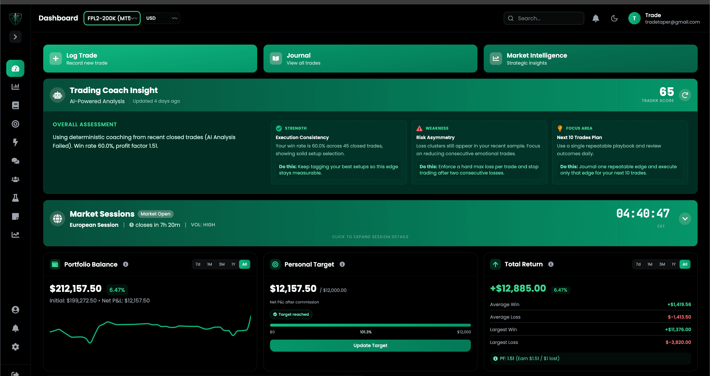 TradeTaper dashboard screenshot